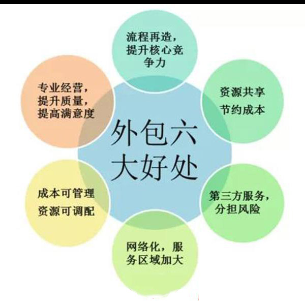 勞務(wù)外包 勞務(wù)外包